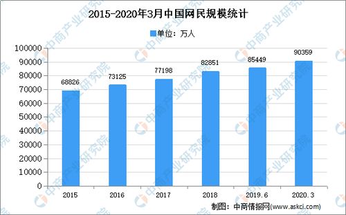 2020年中國(guó)互聯(lián)網(wǎng)零售市場(chǎng)現(xiàn)狀分析 數(shù)據(jù)驅(qū)動(dòng)下的零售新格局